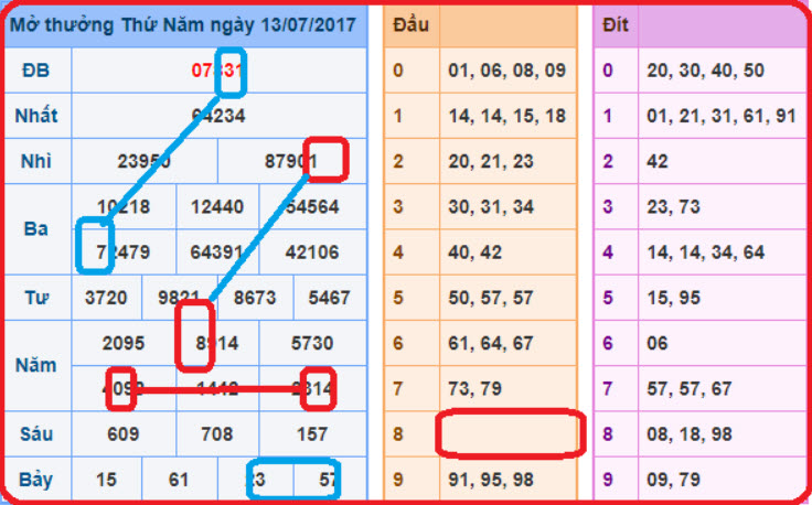 Soi cầu đề vip chính xác