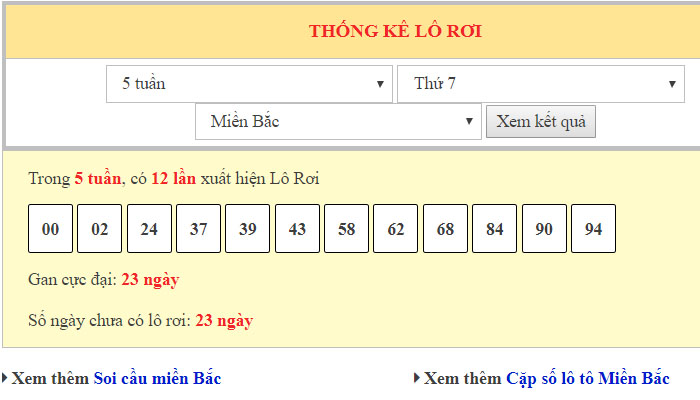 Bảng thống kê lô rơi chotlo.com